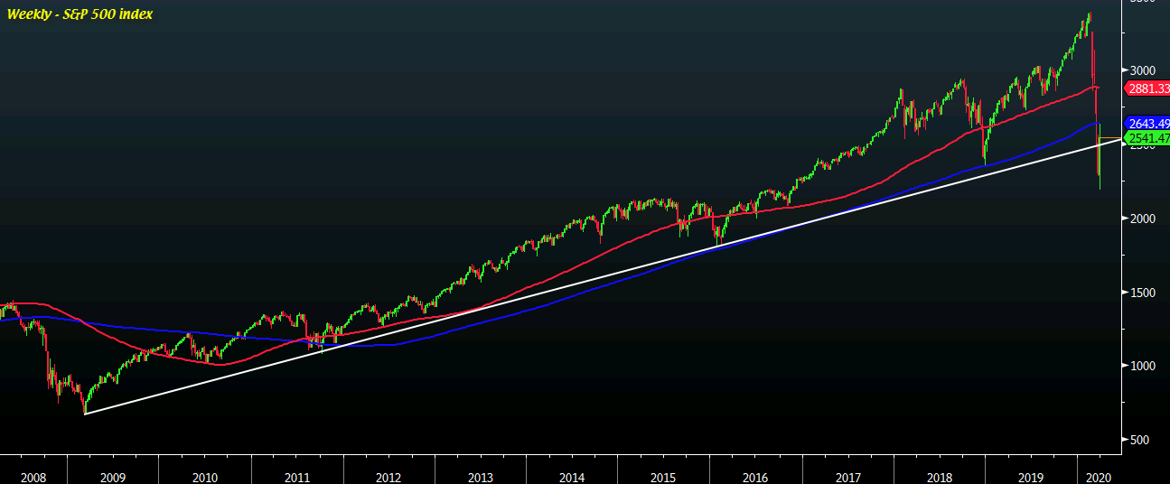 SPX