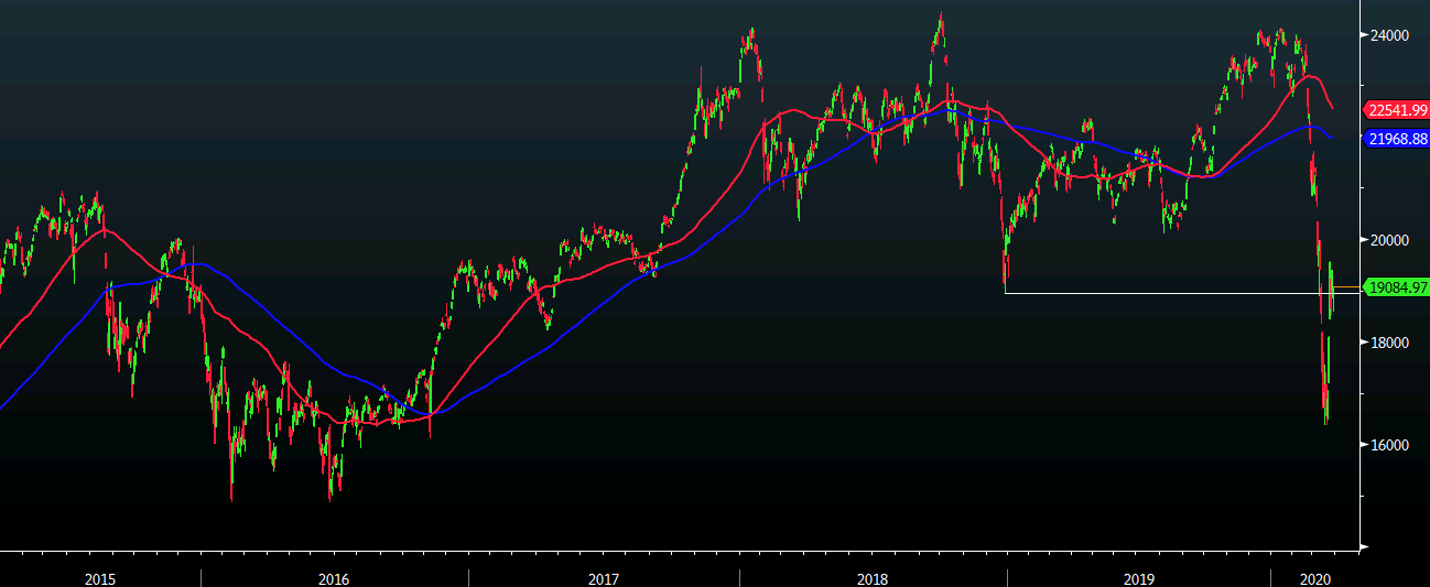 Nikkei 30-03