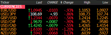 Forex news from the European session - 31 March 2020