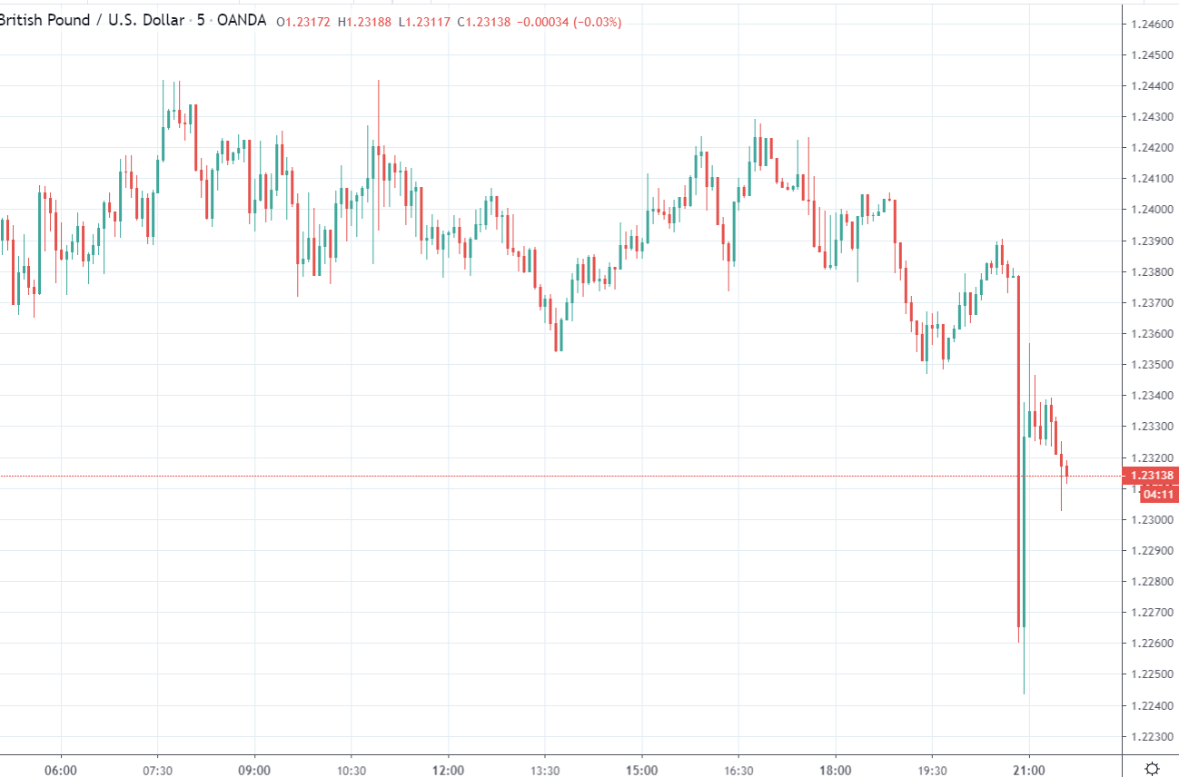 I posted on the USD/JPY demand into the final Tokyo fix for the fiscal year earlier.