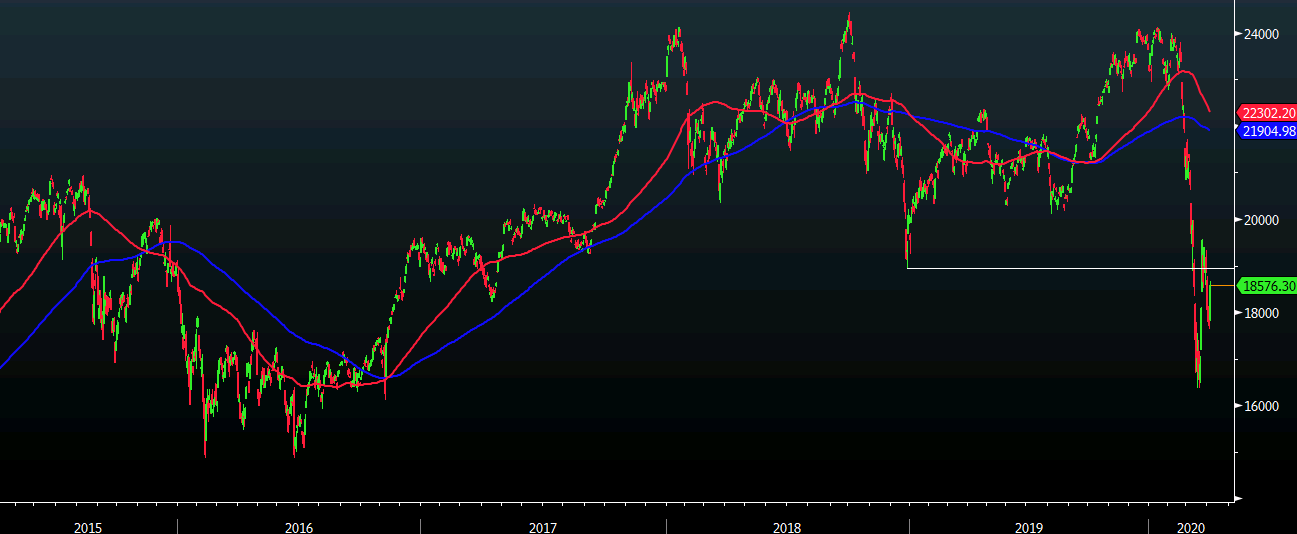 Nikkei 06-04