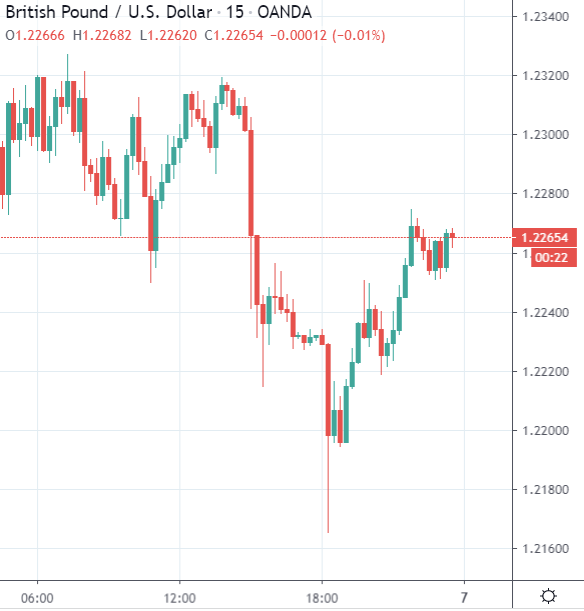 Forex news for Asia trading Tuesday 7 April 2020  