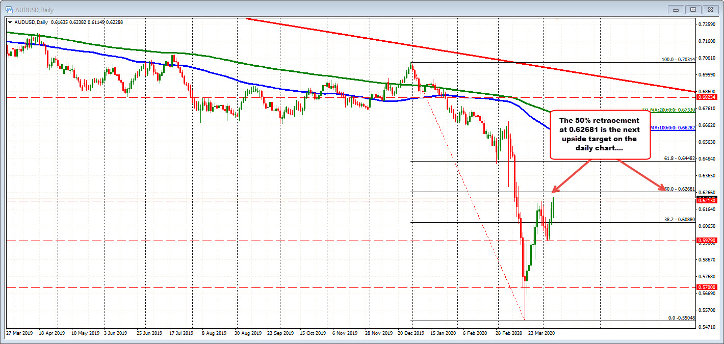 AUDUSD on the daily chart him him him him and