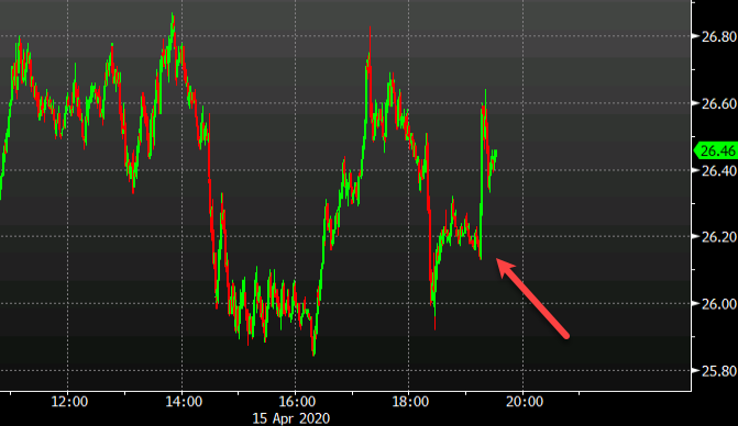 WTI short term