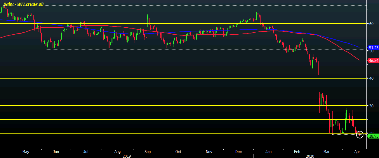 WTI 17-04