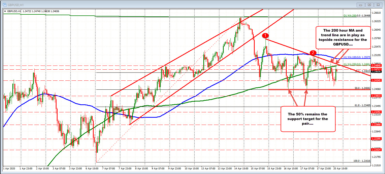 Trend line above as well