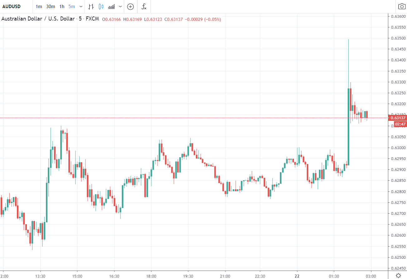 Forex news for Asia trading Wednesday 22 April 2020 Title Here