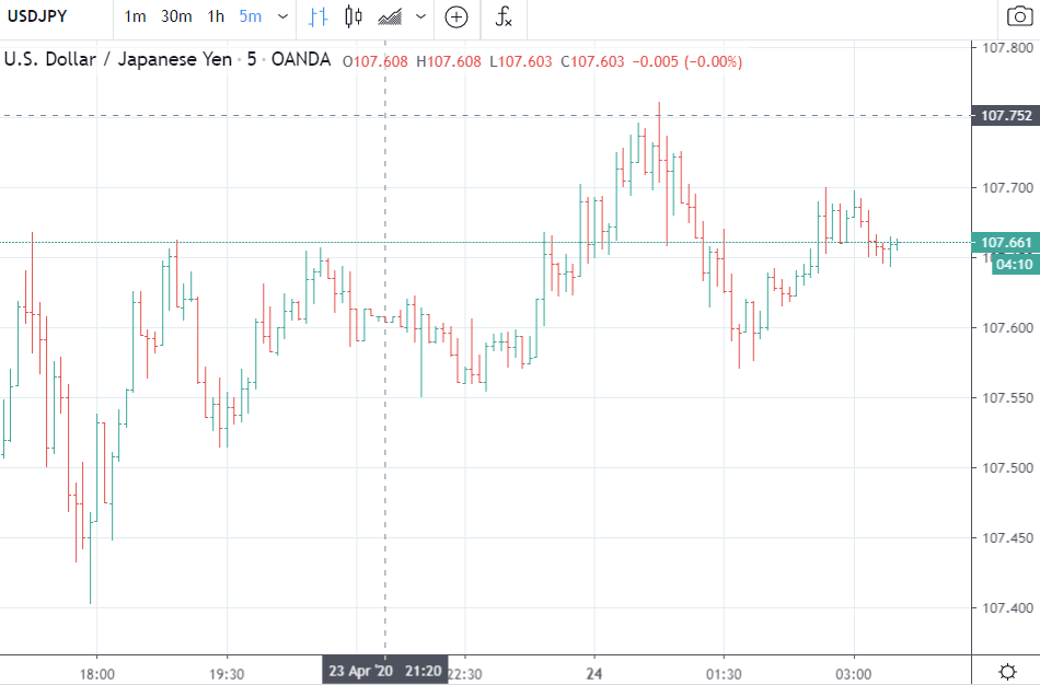 Forex news for Asia trading Friday 24 April 2020Title Here