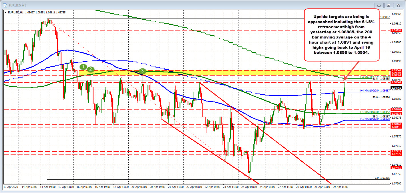 200 bar moving average on 4 hour chart is also implied_