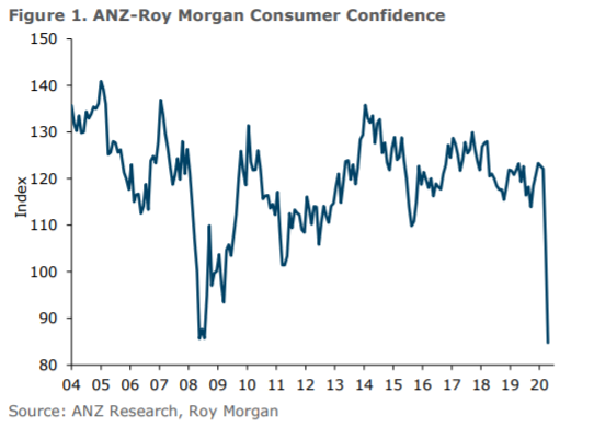 nz confidence