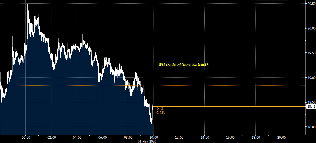 WTI 01-05