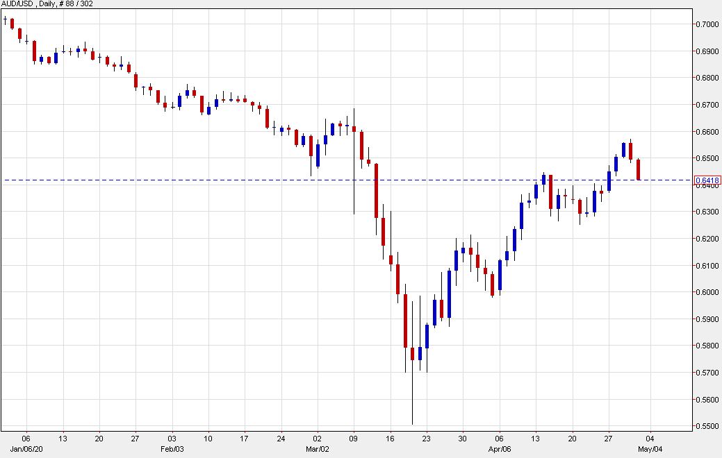 Risk aversion continues to ramp