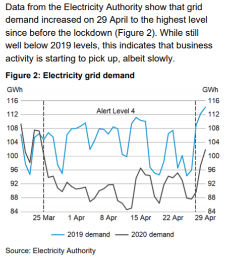 NZ Treasury in brief: