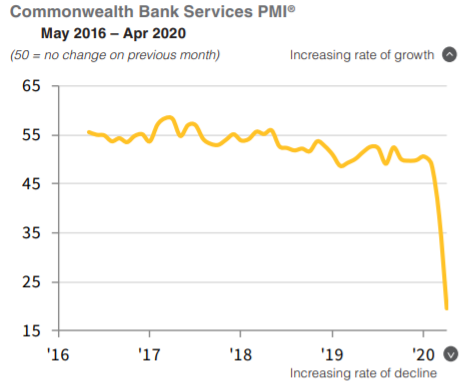 Flash April and prior PMIs are here: