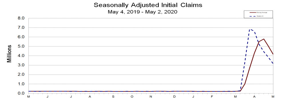 Jobless claims