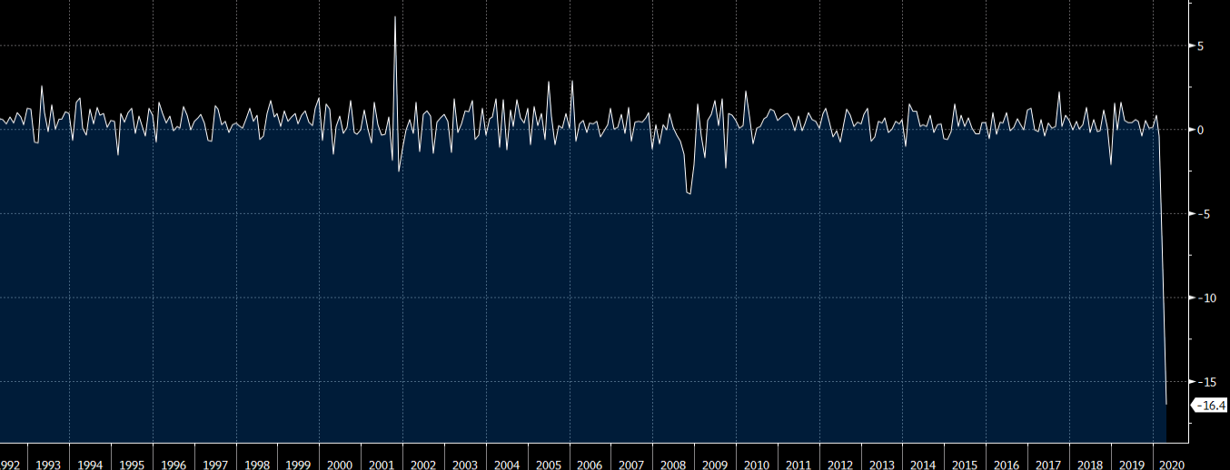 retail sales monthly