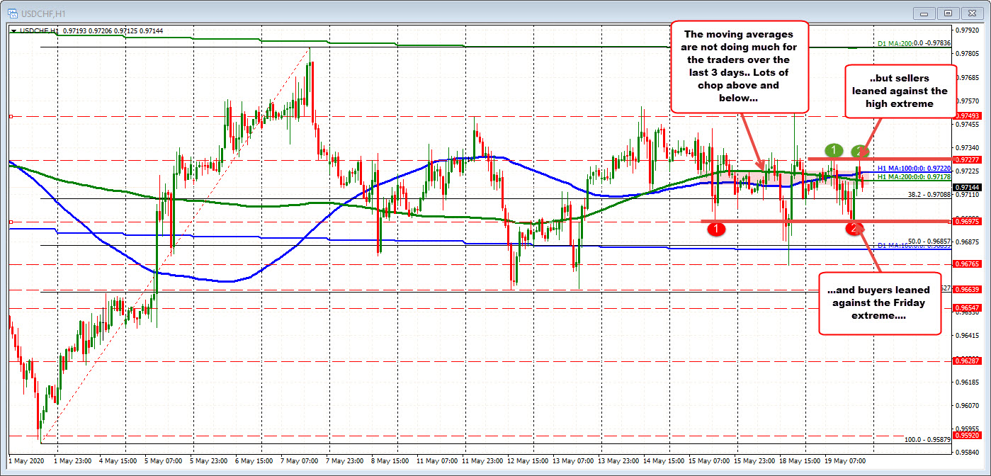 The USDCHF is not saying much to me at the moment, but I will talk about it anyway....
