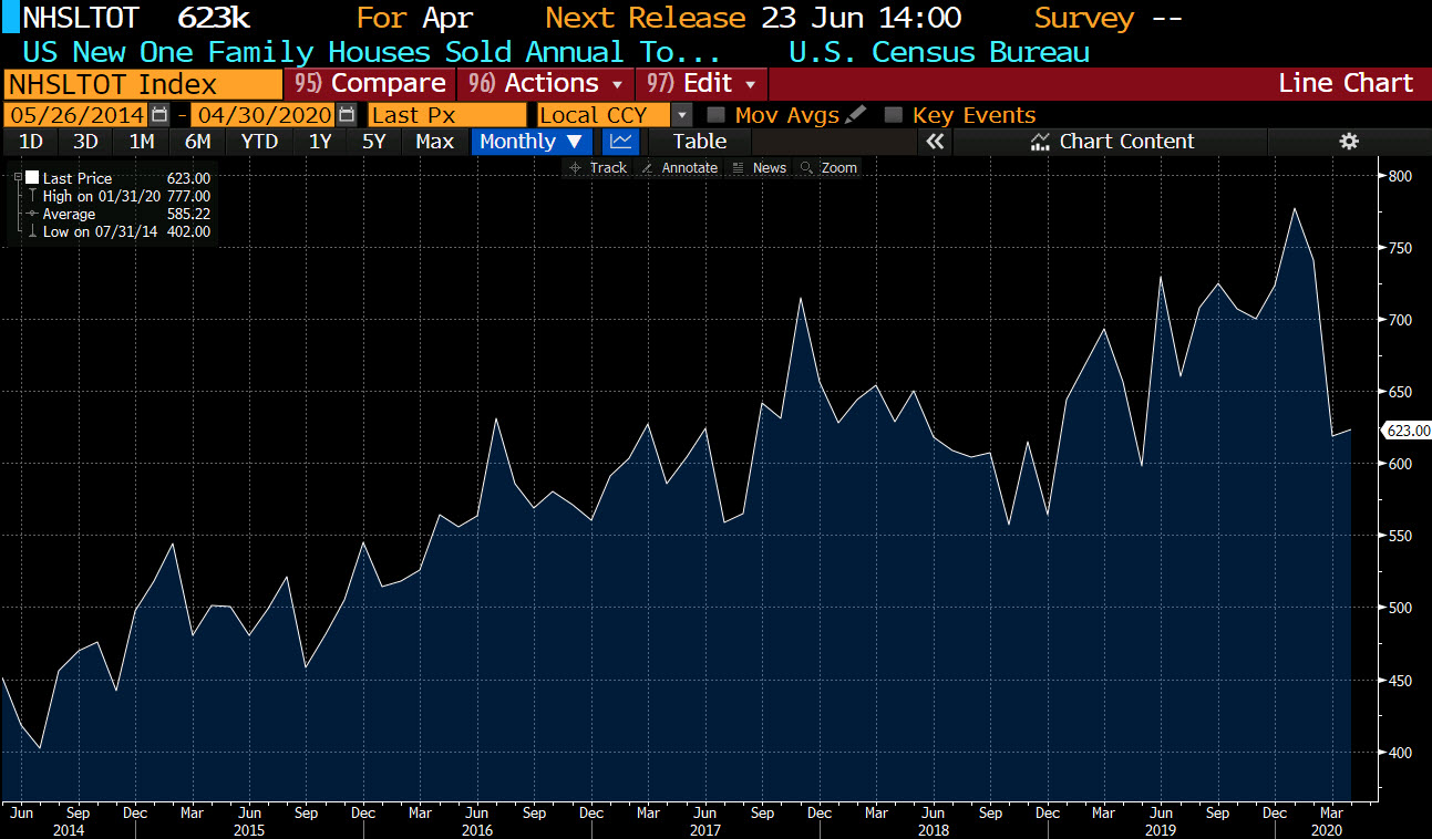 US new home sales
