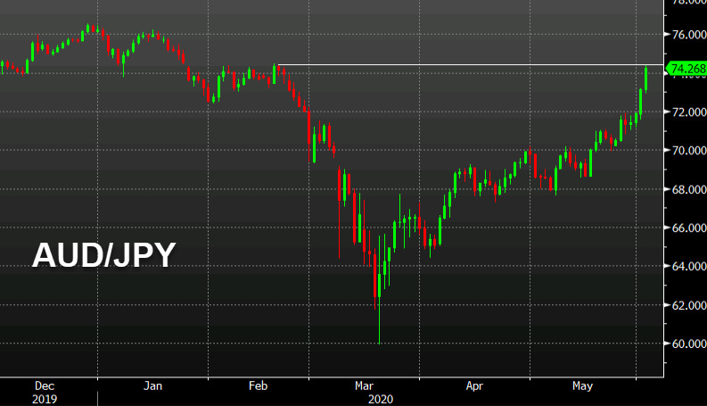 Technical yen selling combines with better sentiment