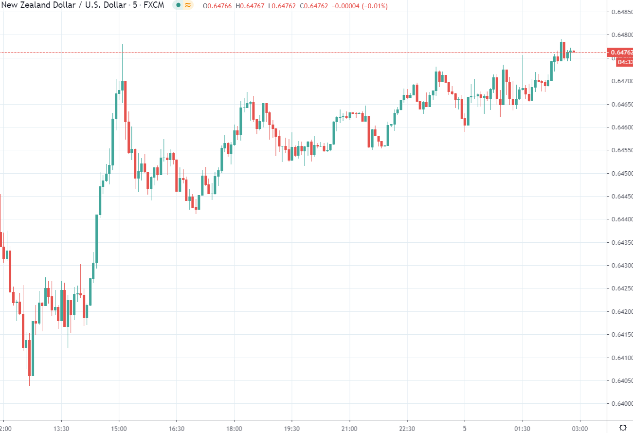 Forex news for Asia trading Friday 5 June 2020 