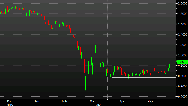 A Serving Of Higher Yields To Go Along With Non-farm Payrolls