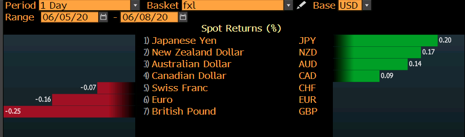 European FX news 