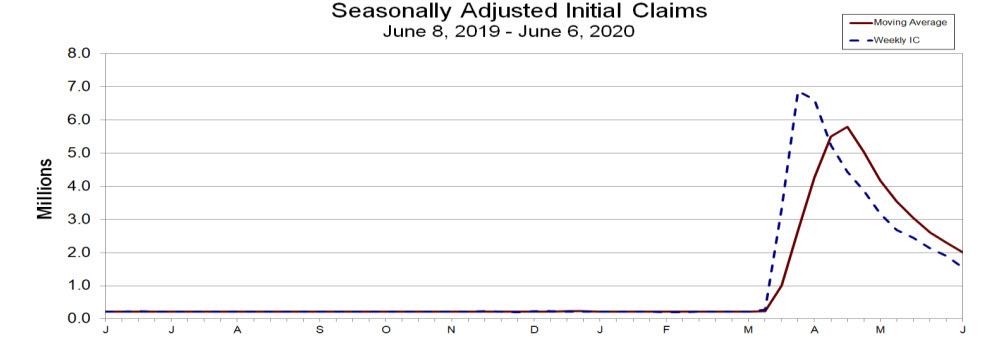 Initial jobless claims