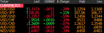 FX ticker