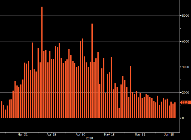 Small uptick in UK cases