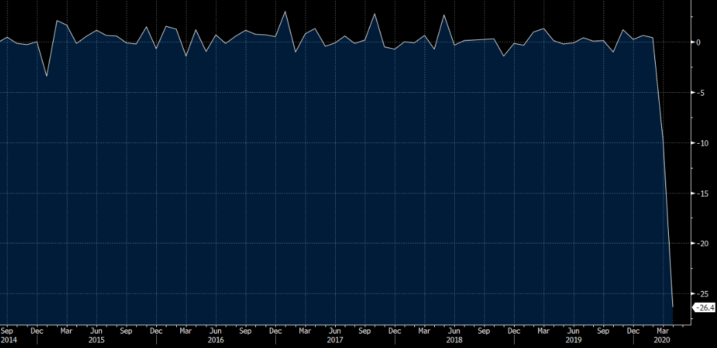 Caanda retail sales data