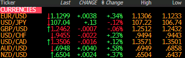 EOD 23-06