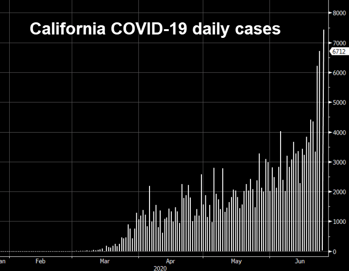 California COVID-19 cases