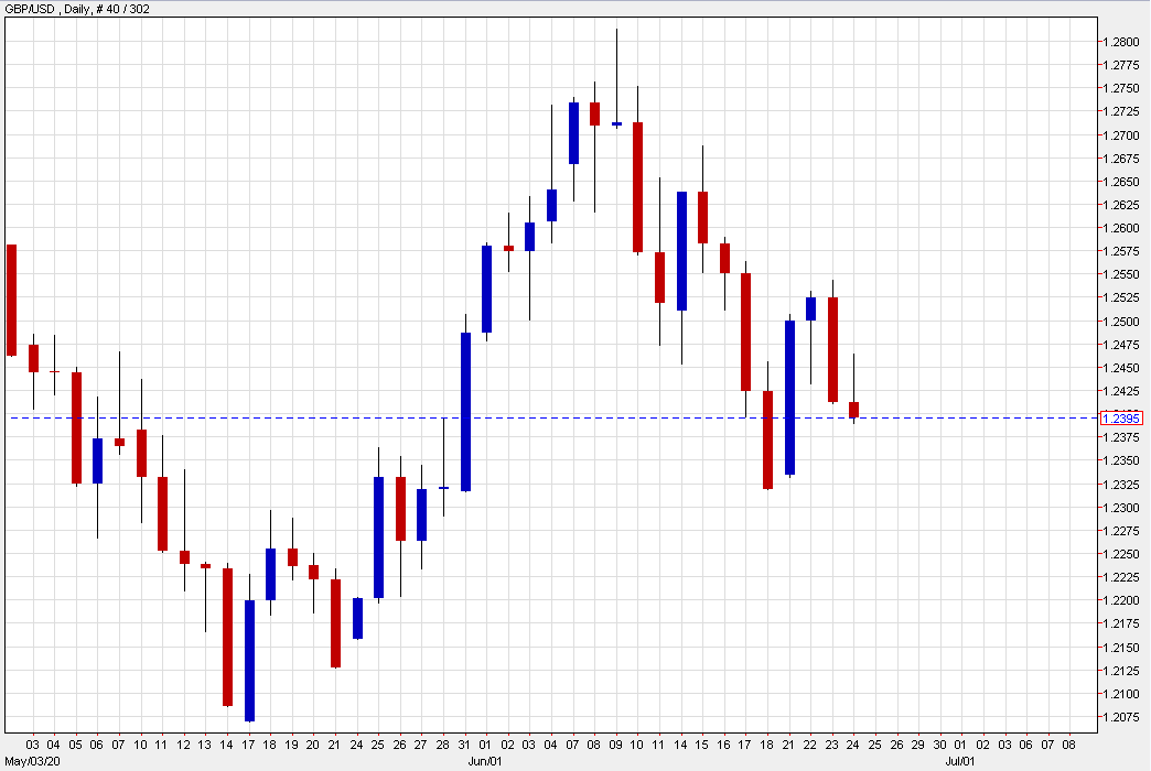 Cable at the lows