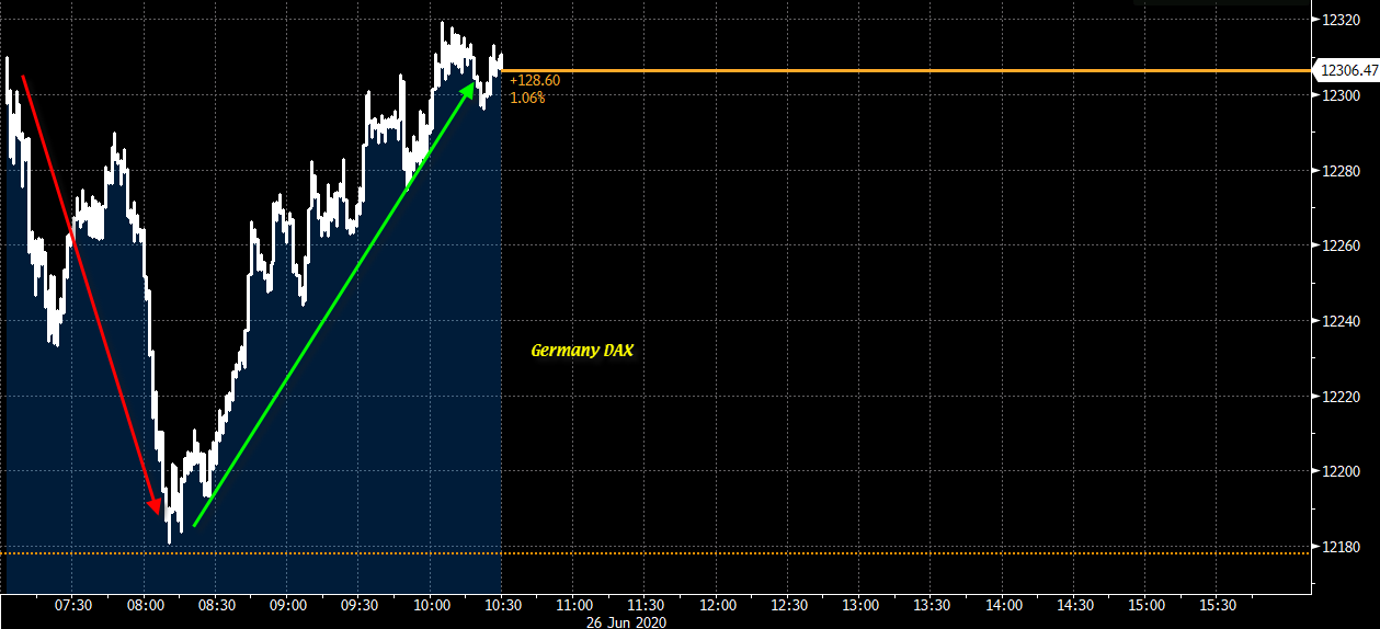 DAX