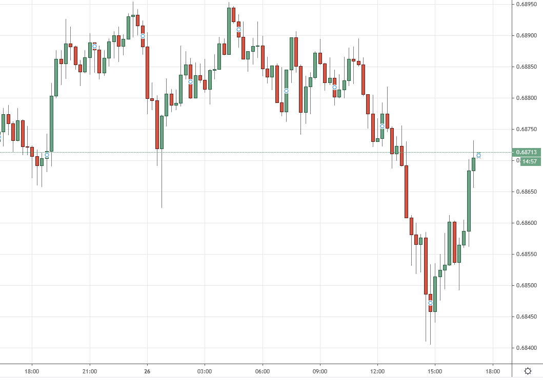 US dollar under pressure