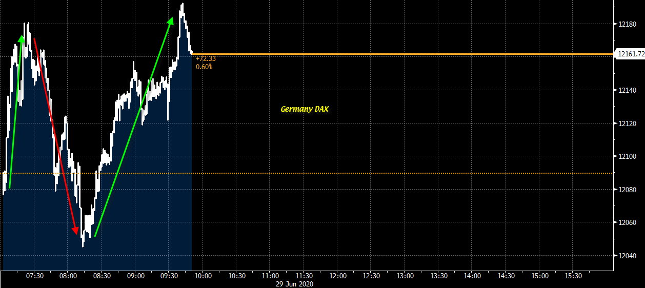 DAX