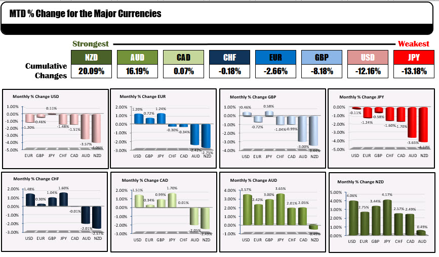 Forex news for NY trading on June 30, 2020.