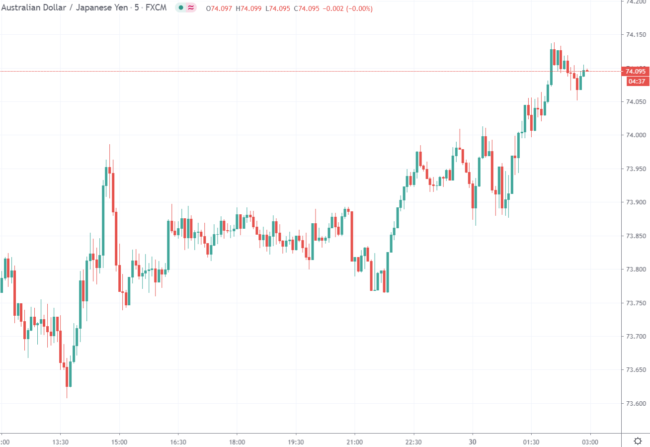 Forex news for Asia trading Tuesday 30 June 2020 