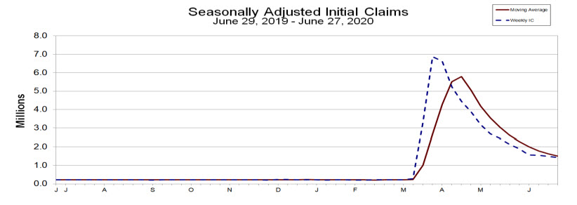 US initial jobless claims and _continuing claims for the US
