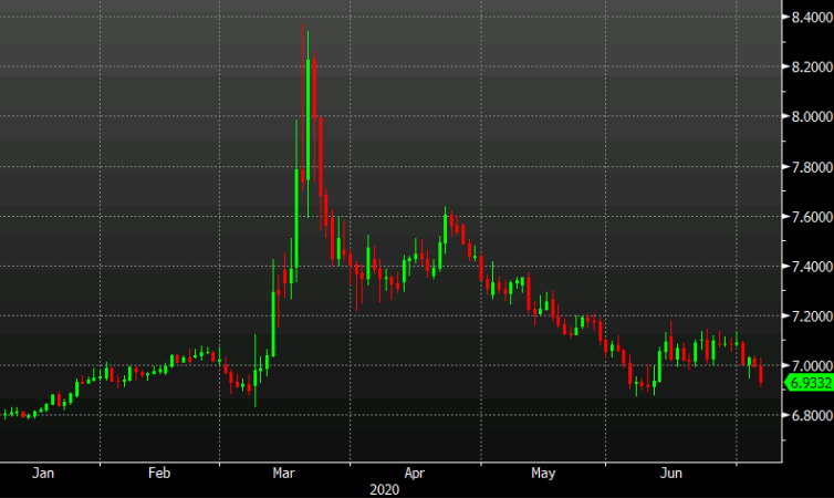 Trade idea from Mitsubishi UFJ