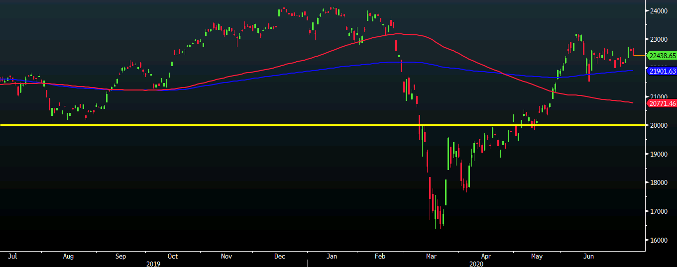 Nikkei 08-07