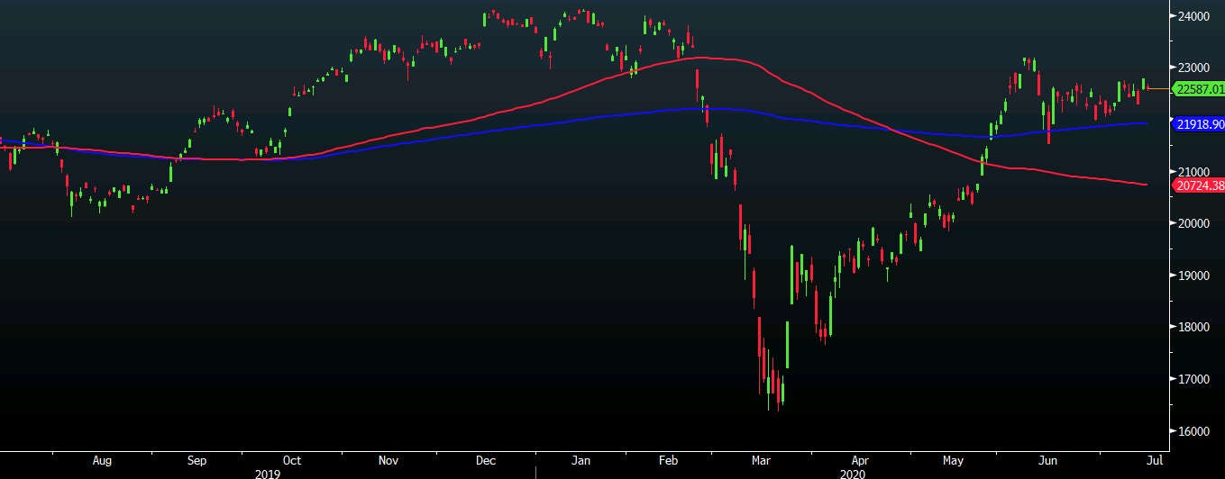 Nikkei 14-07