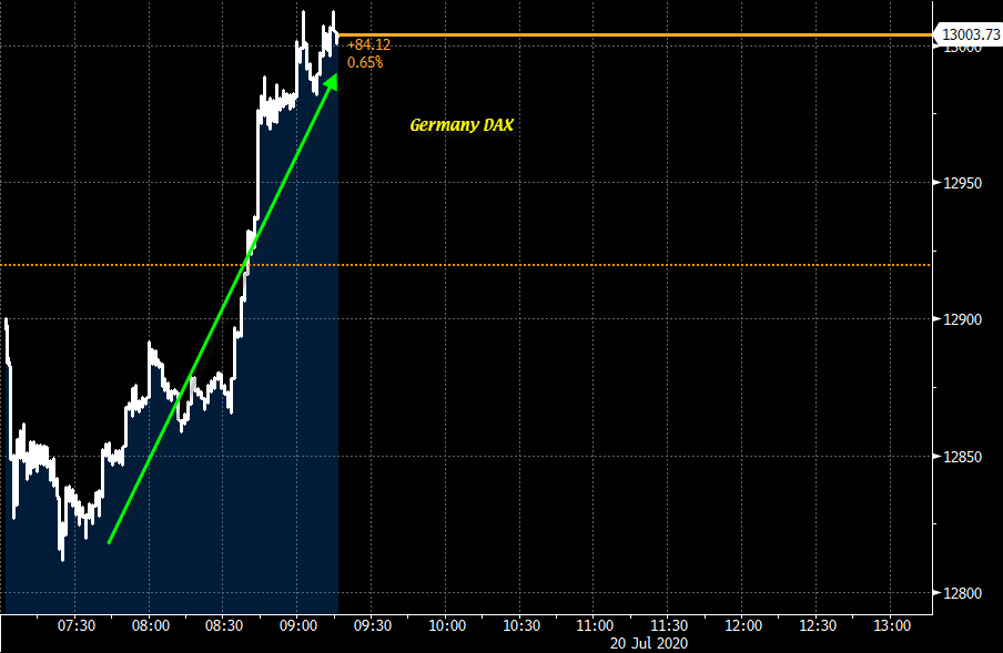 DAX