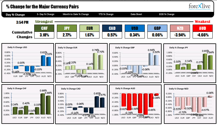 Forex news for NY trading on July 23, 2020_