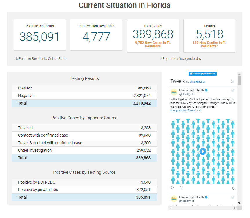 Florida statistics