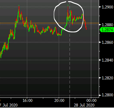trade on eamonn gbp cable
