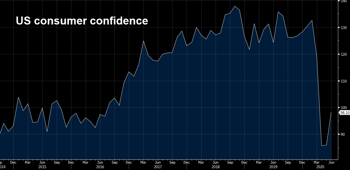 What's coming up in North American trade