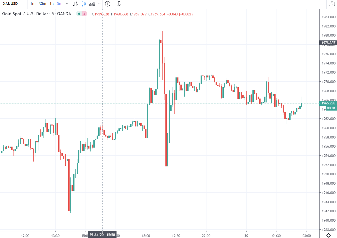Forex news for Asia tradingThursday 30July 2020Title Here