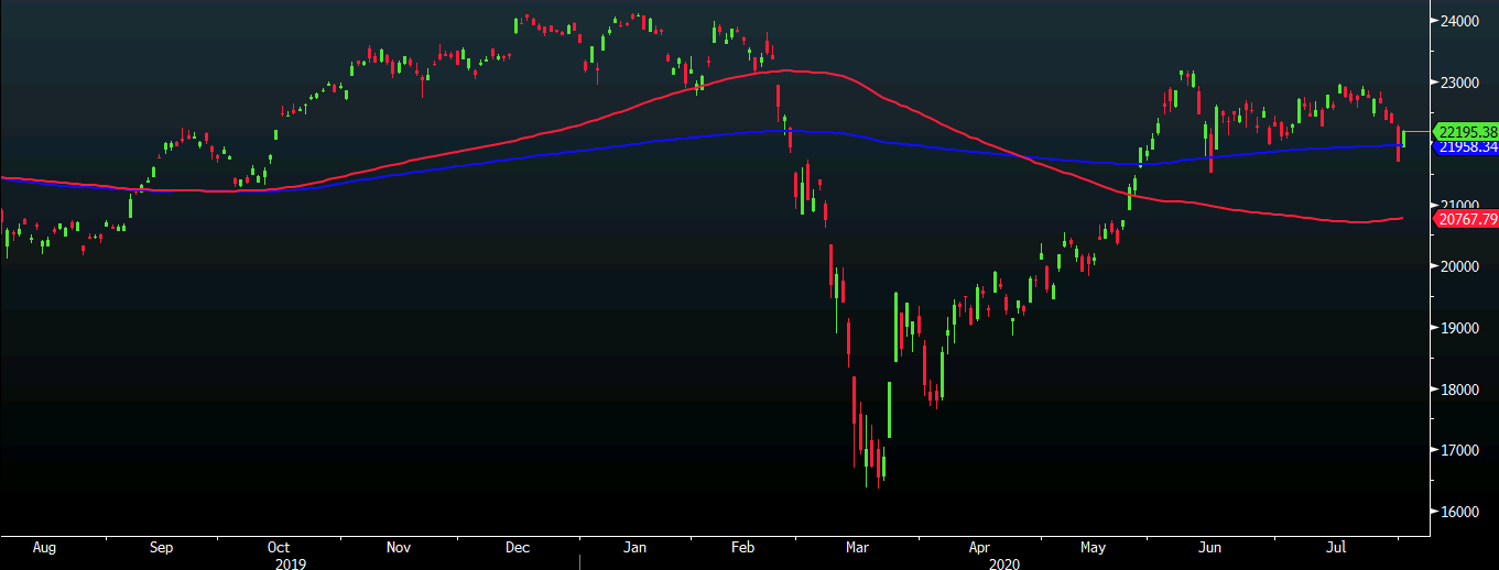 A good start to the week for Japanese stocks