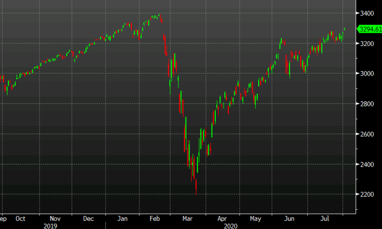 S&P 500 futures down 11 points